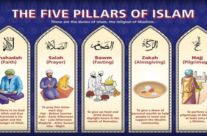 basic-pillars-of-islam