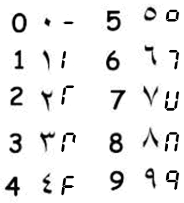 arabic-numerals